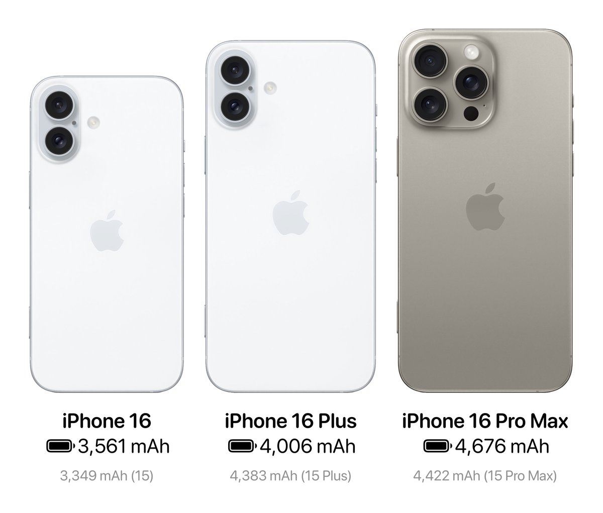 Iphone 16 battery capacity